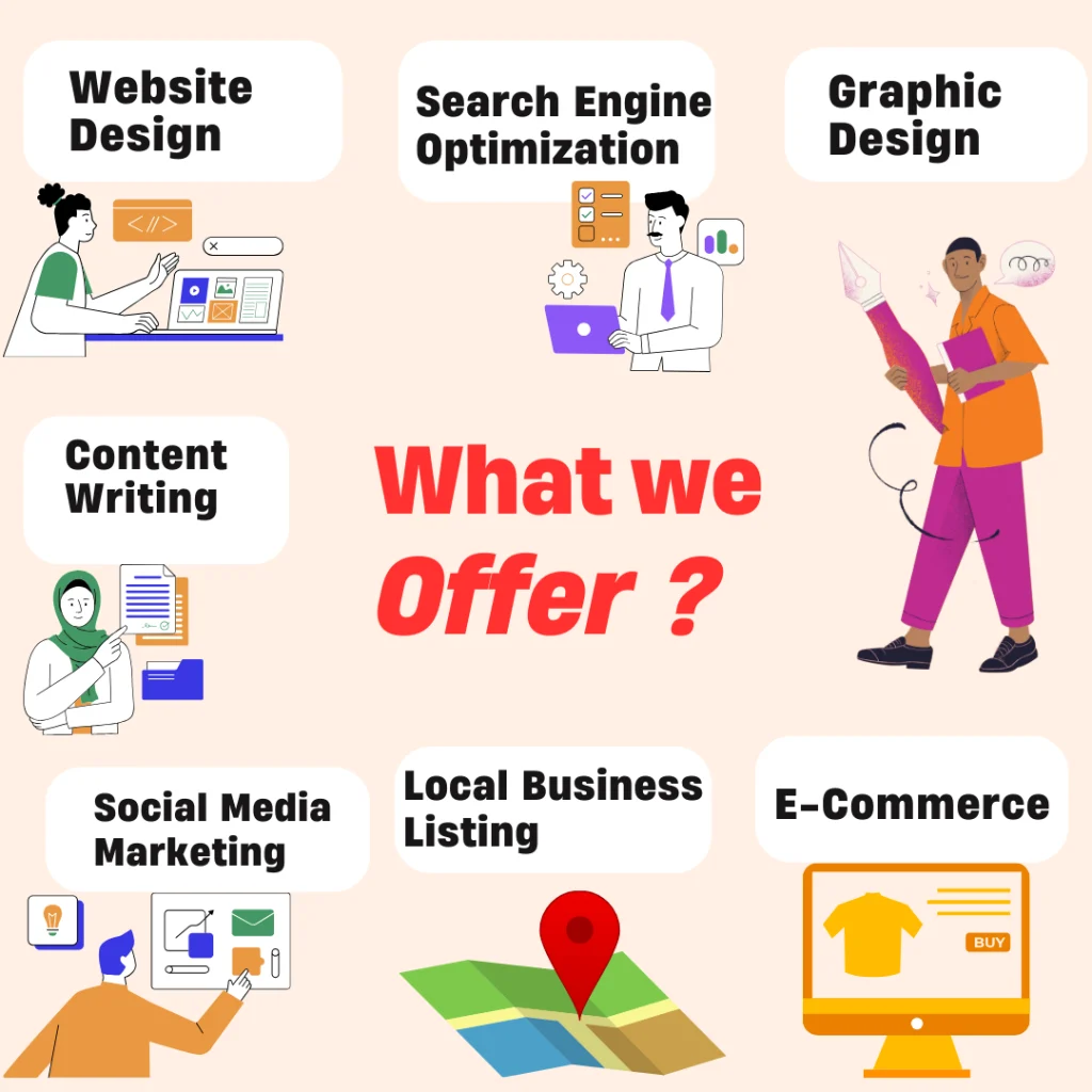 What we offer under digital marketing services on our website is shown in the image.